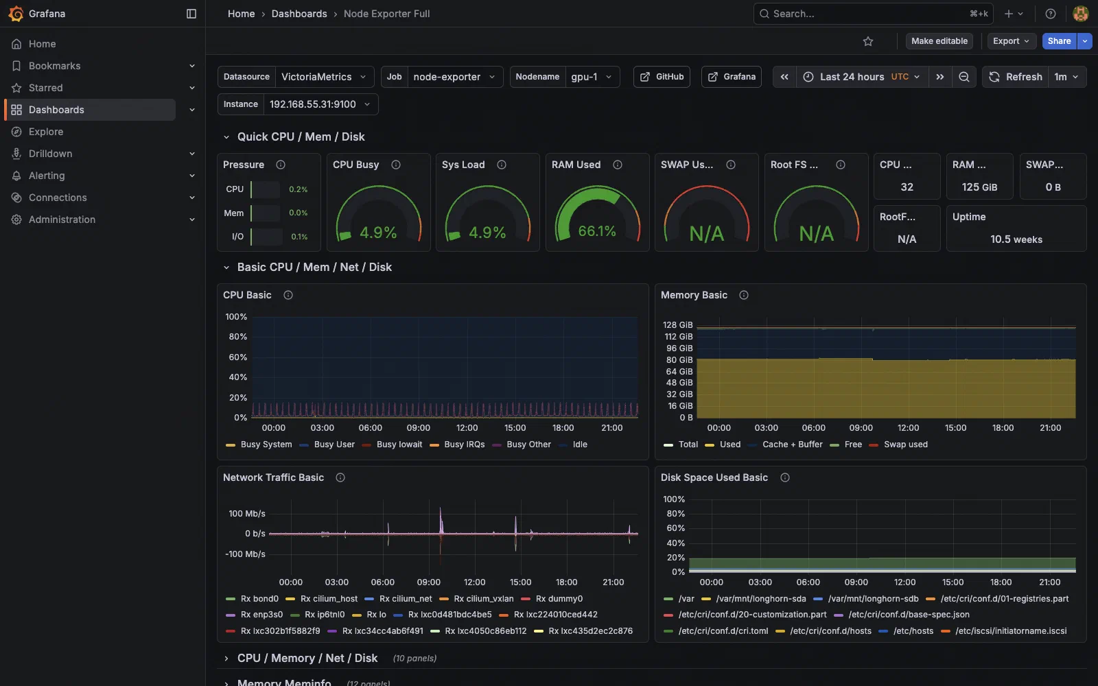 Grafana node metrics dashboard