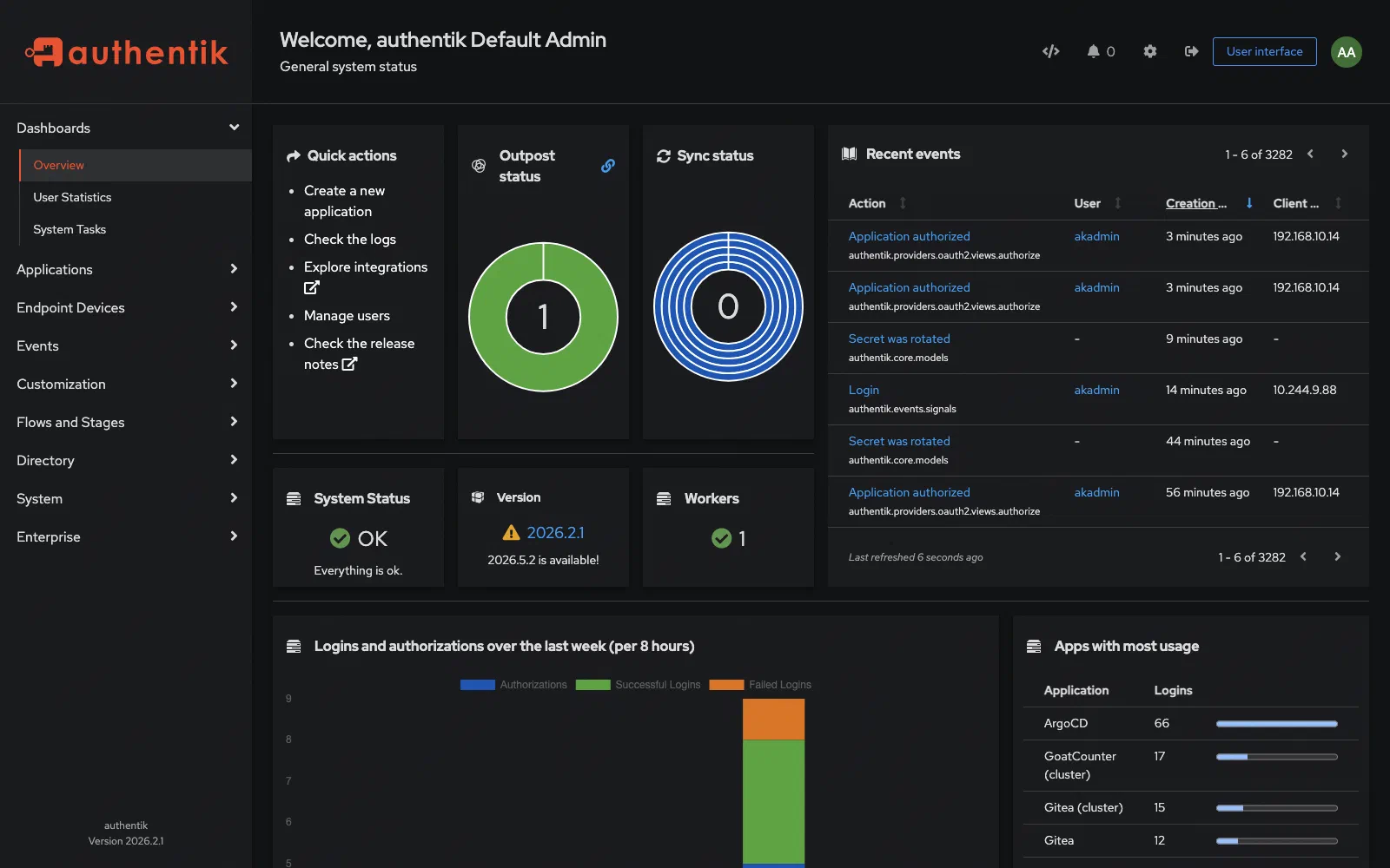 Authentik admin dashboard