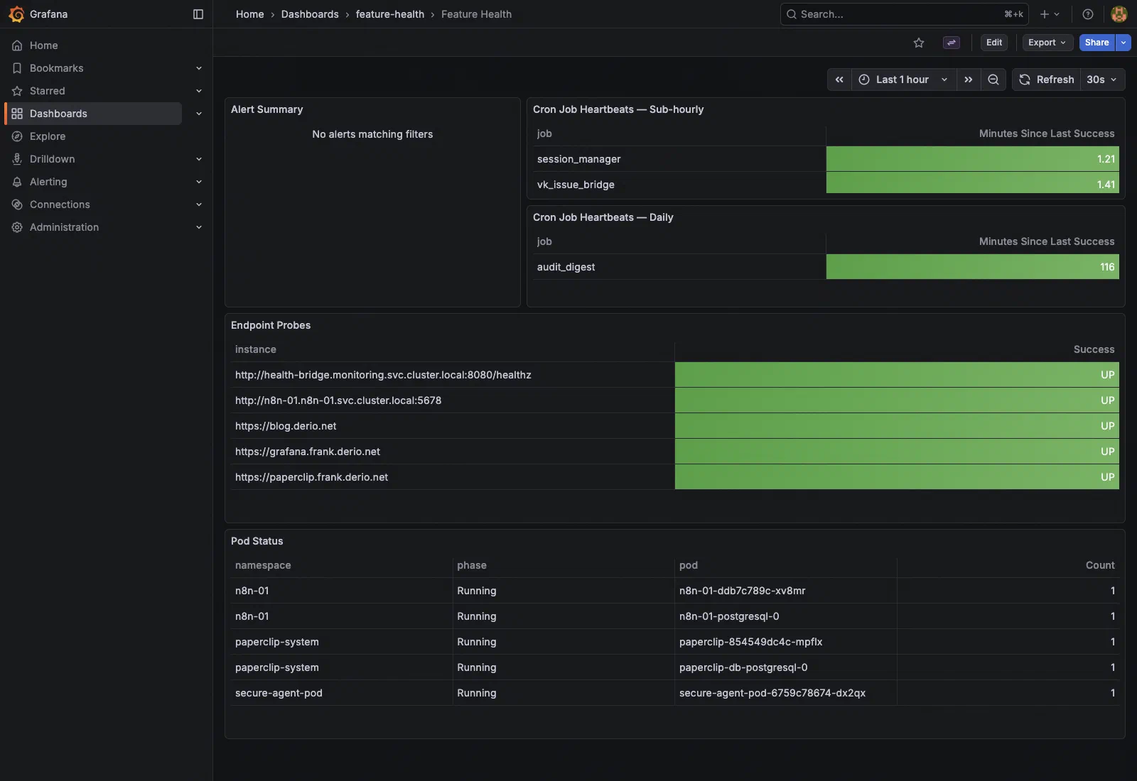 Grafana Feature Health dashboard