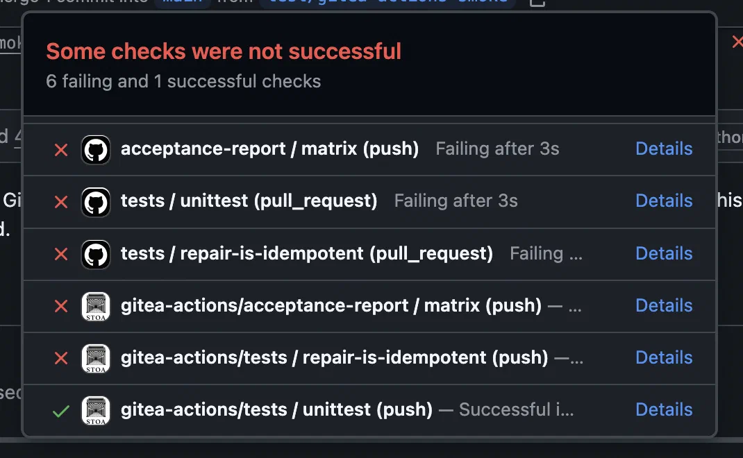 The smoke PR's status popover: GitHub-native checks failing after 3 seconds (the exhausted tier), while gitea-actions/* contexts arrive from the mirror — including the successful unittest run.
