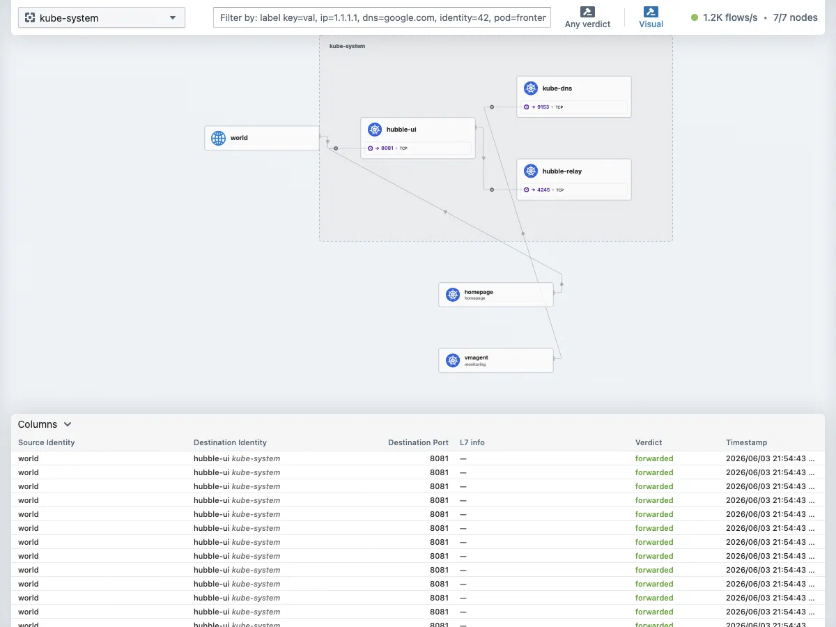 Hubble UI service-map view showing live pod-to-pod flows with verdicts