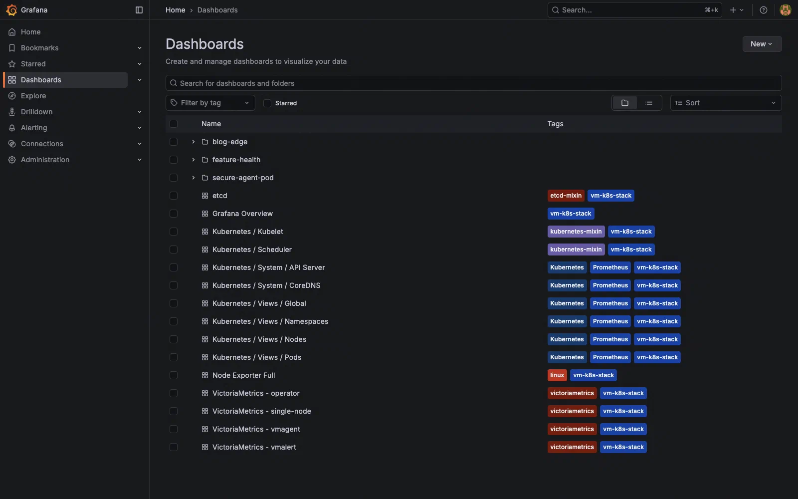Grafana dashboard list showing available views