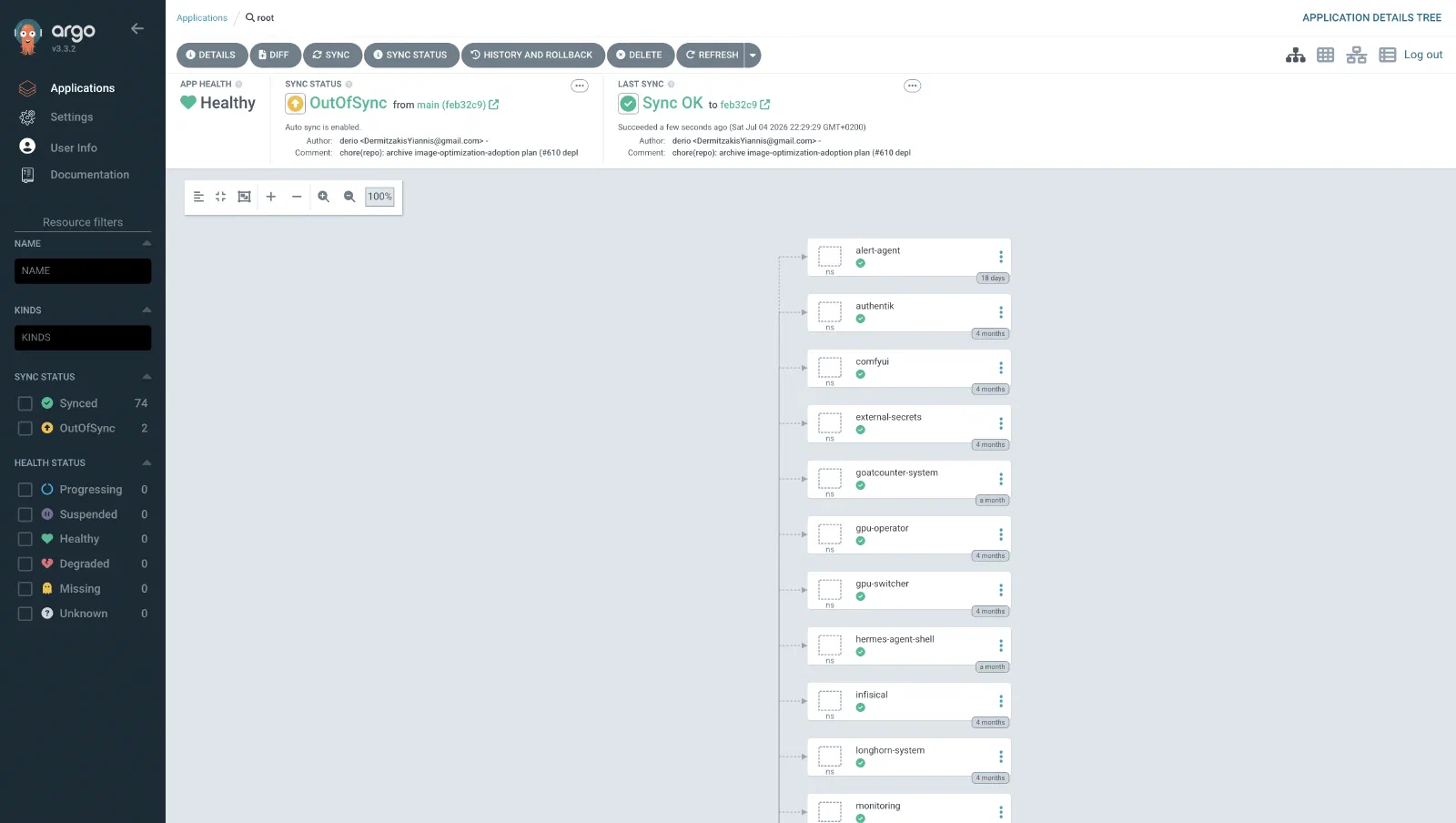 ArgoCD UI — the root App-of-Apps tree, every application Healthy (auto-sync reconciling a couple back toward Git).