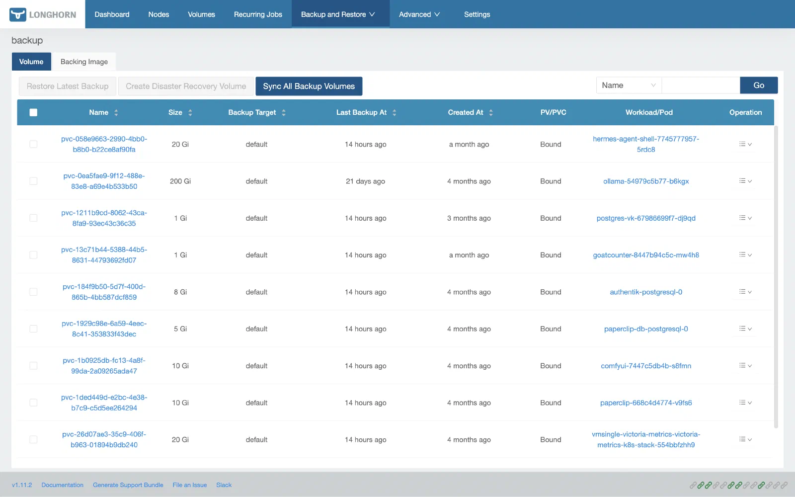 Longhorn’s Backup page — recent backups of cluster volumes to the default (R2) target.